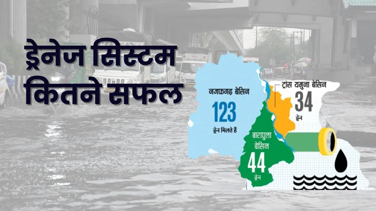 ठप ड्रेन-सिस्टम फेल: डूबते शहरों को दावों का सहारा, रिपोर्ट में पढ़ें चौंकाने वाले फैक्ट्स